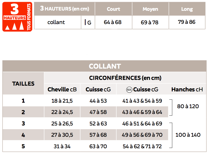 Collant de contention Homme Qoton Radiante Classe 2